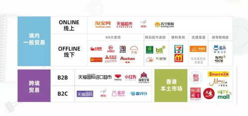 极物星球诚邀您共掘财富新蓝海 国内独家代理韩国最大食品集团产品