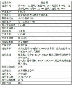 天矿所浙江营业部宁波今朝 国内贸易代理合作启航，共赢蓝海市场