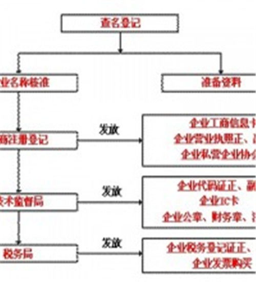 燕郊税务代理电话