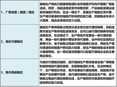 国产替代浪潮引领口腔医械行业新发展