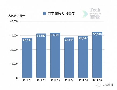 2022年中国市值前十科技公司表现评析