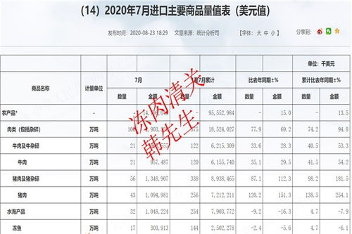加拿大进口冻牛腩贸易代理 连接国际与国内市场的桥梁