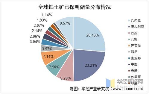中国铝业发展现状、挑战与趋势 国内资源瓶颈下的贸易代理机遇