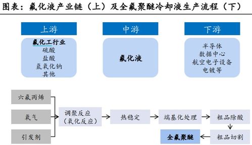 订单回流与供应短缺下的国产替代机遇 关键半导体原料市场的现状与展望