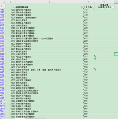 汽车销售新模式下的经营范围选择 如何准确添加“经纪代理服务费”