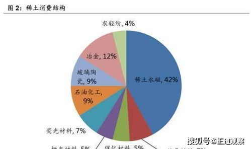 阿斯利康国内代理与国内贸易代理及磷酸盐资源上市公司解析
